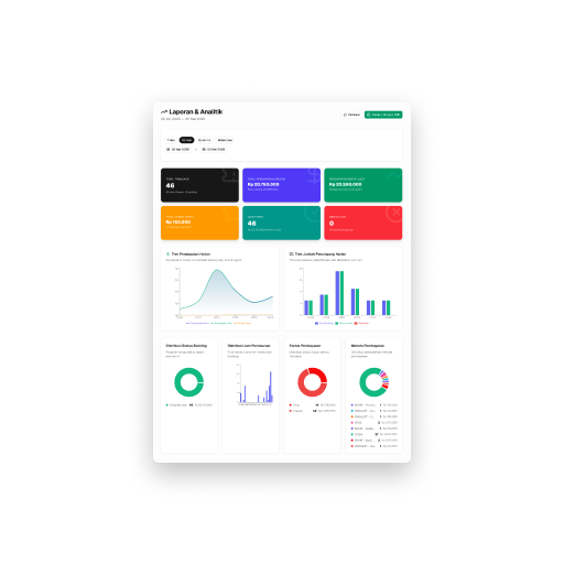 Dashboard Preview